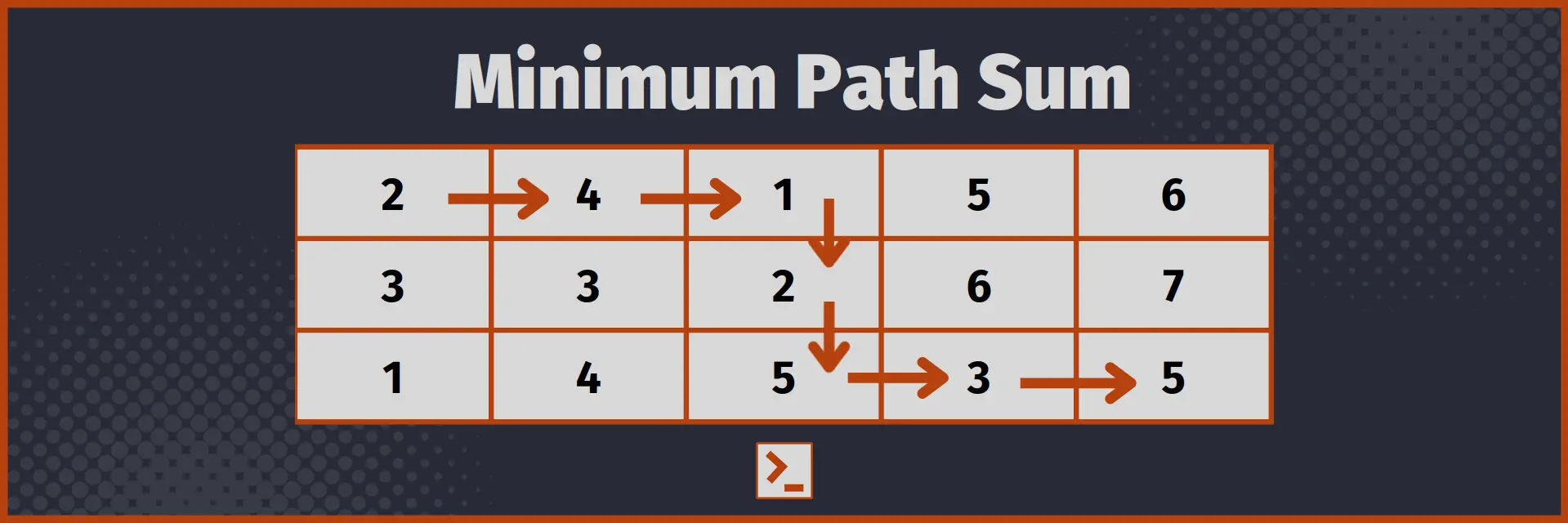 Minimum Path Sum Grid